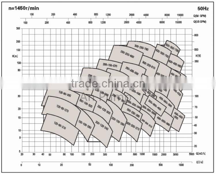 cost effective split casing water pump