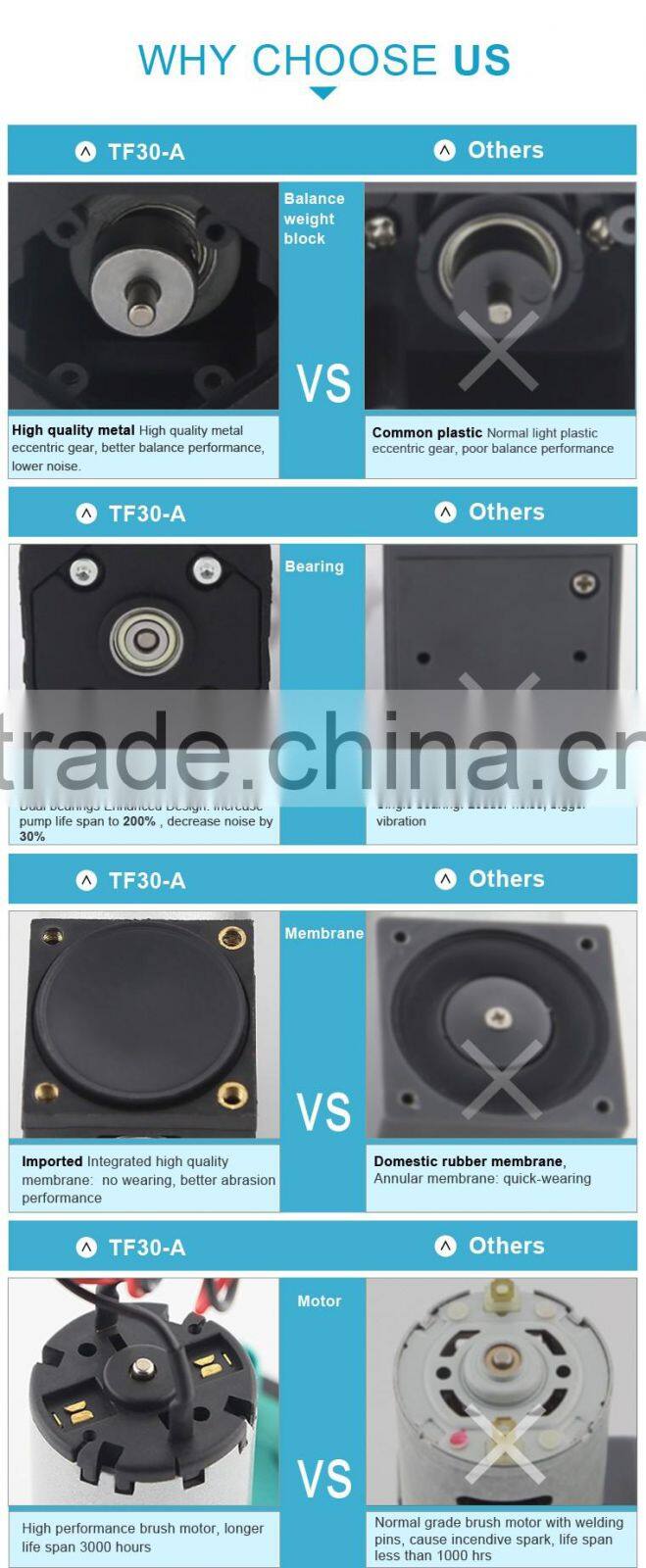 High Performance Liquid DC Diaphragm Chemical Free Water Treatment Systems pump