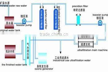 China Best Sell ShuiWang underground salt water chlorine removing water treatment equipment