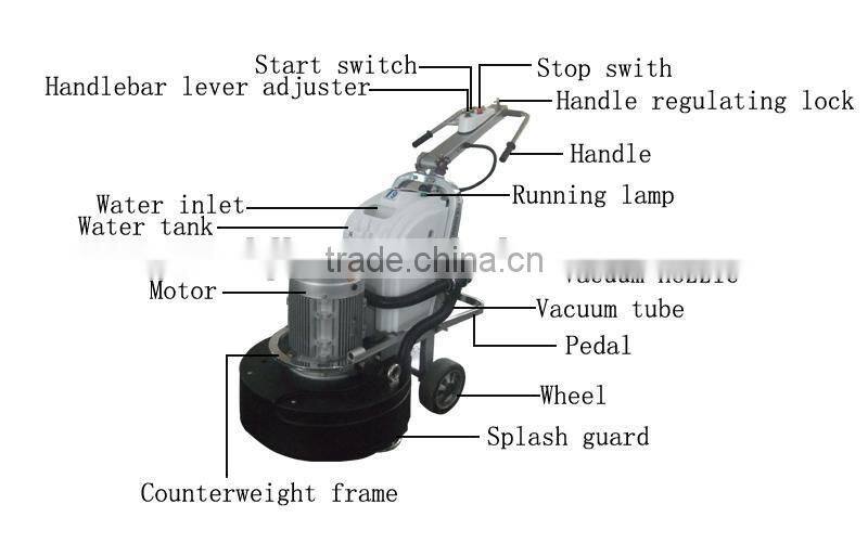 high-efficiency concrete floor used grinding machine