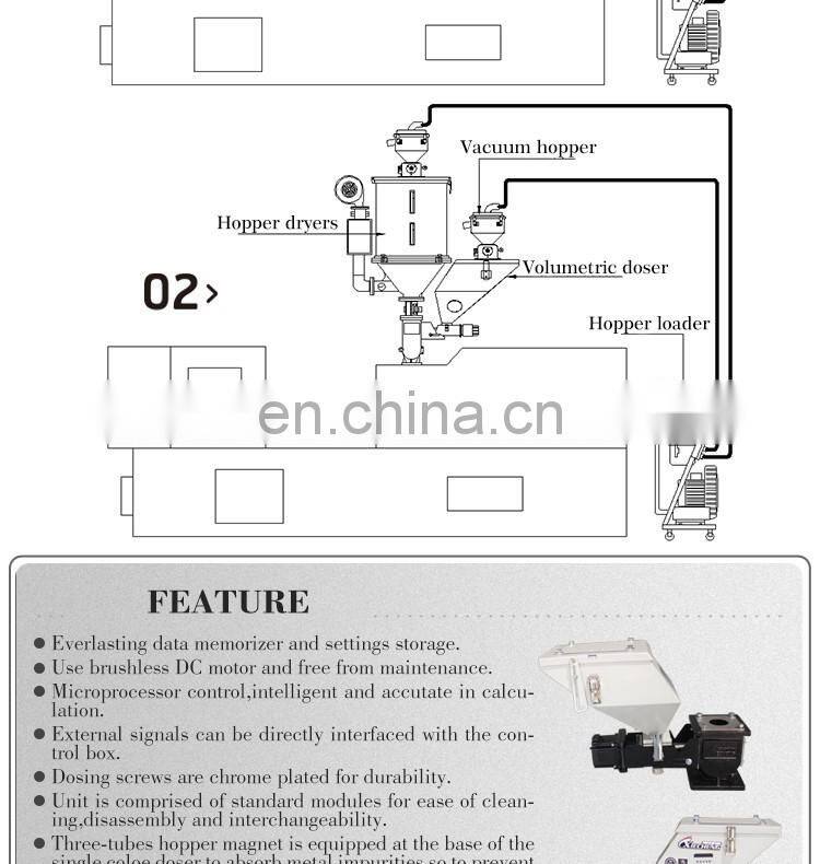 plastic volumetric doser for blow moulding machine