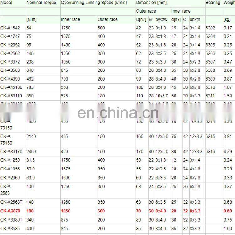 CK-A2870 One-way clutch bearing NTN CK-A2870 CK-A3080T CK-A3585 CK-A35100