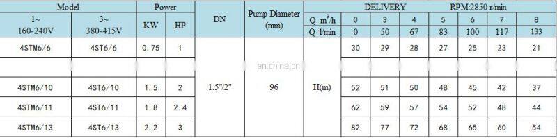 4ST 6m3/h 110V 220V 380V 415V ac submersible deep well water pump