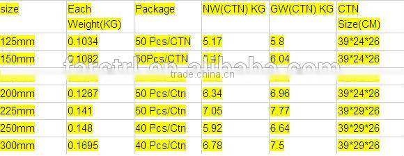 Wholesale price hook for Retail Store