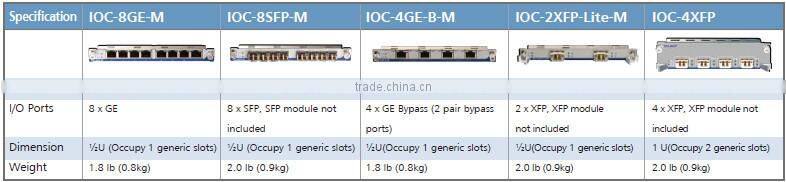 Hillstone T3860 2U high firewall hardware