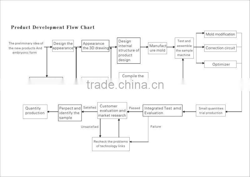 advanced home ultrasound therapy healthcare massager LGHC-33 with TOP selling on alibaba