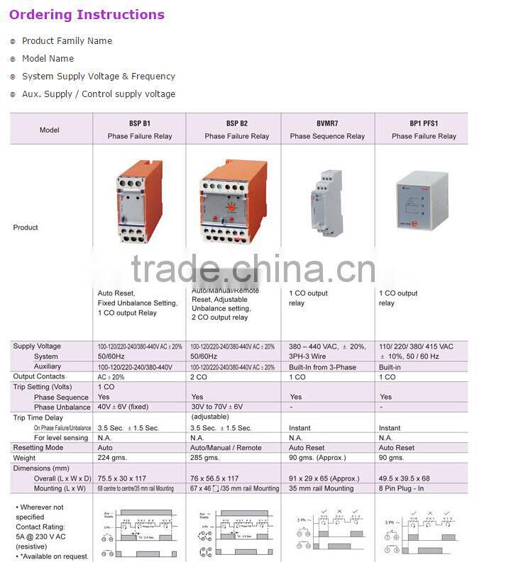 BLV B2 motor pump phase failure relays