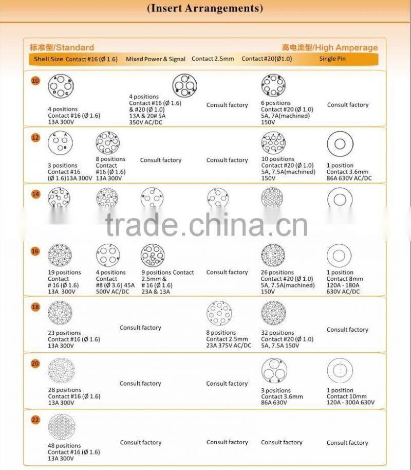 Custom Product Rugged Metal Shielded Waterproof Connector