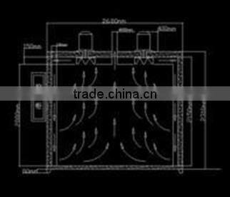 Hot Air Ovens With Digital Temperature Controller
