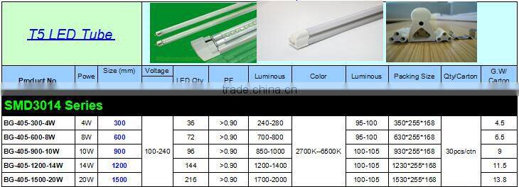 T8 Led Tube with CE ROHS 1.5m