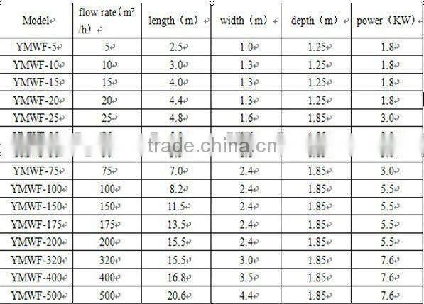 Integrated cavitation air flotation system /CAF for sewage processing