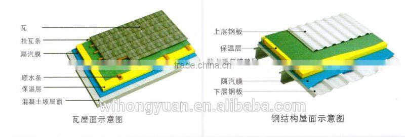waterproofing breathable membrane/roofing underlayment breathable membrane / synthetic breathable waterproofing membrane