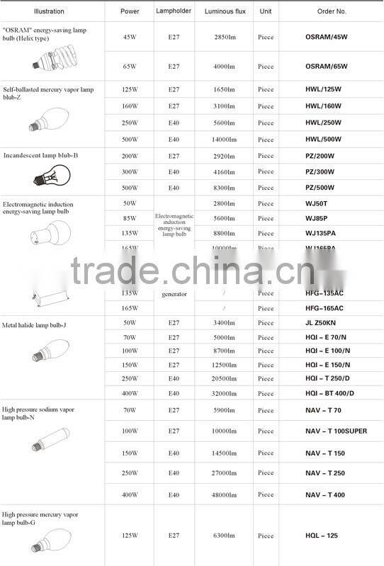 Explosion proof lighting fixture,HPS