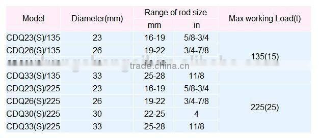 Oilfield equipment sucker rods elevators of high quality manufacturer
