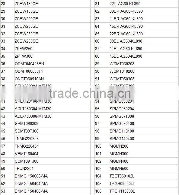 Wholesale with DISCOUNT Drill inserts Carbide Cutting Blade