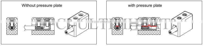 Type BV 4 mm2 Glazed ceramic connection blocks. Nickel plated connectors.