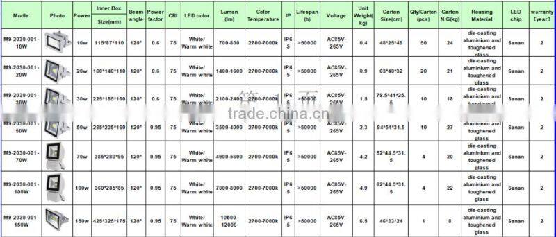 400W 32000LM 120degree PF0.95 CRI75 IP65 AC85-265V Pure white 5000-5500K LED Floodlight