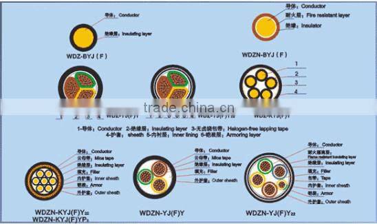 New design arrivial XLPE insulation cable aerial conductor for electric project