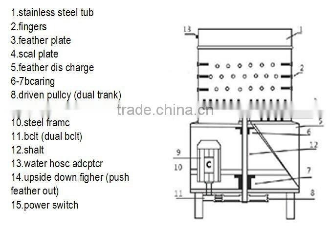 Newest designed poultry chicken plucker with CE approved for sale
