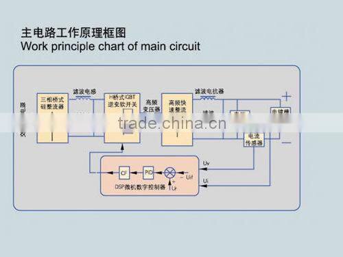 Inveter Soft Switch Electrolytic Rectifier 500A HWFD Series