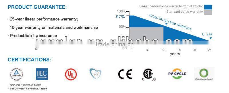 Poly solar module 230W-250W with 156*156 solar cell for solar energy system home/commercial use