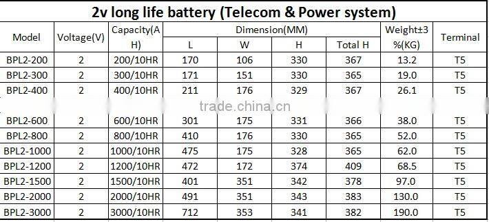 24v 1000ah battery 1000 ah battery 12v 1000ma battery 2v 1000ah BPL2-1000
