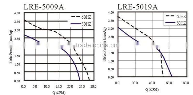 230V AC Tangential Cooling Fan/Cross Flow Cooling Fan 220/240v 50*420mm