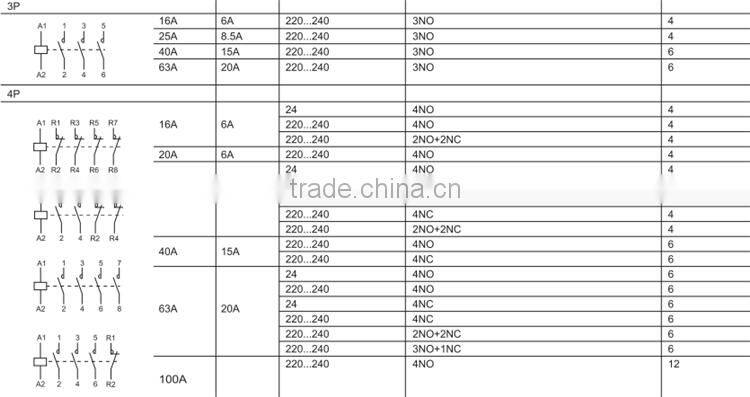 3NO 25A 220V Single Phase Contactor