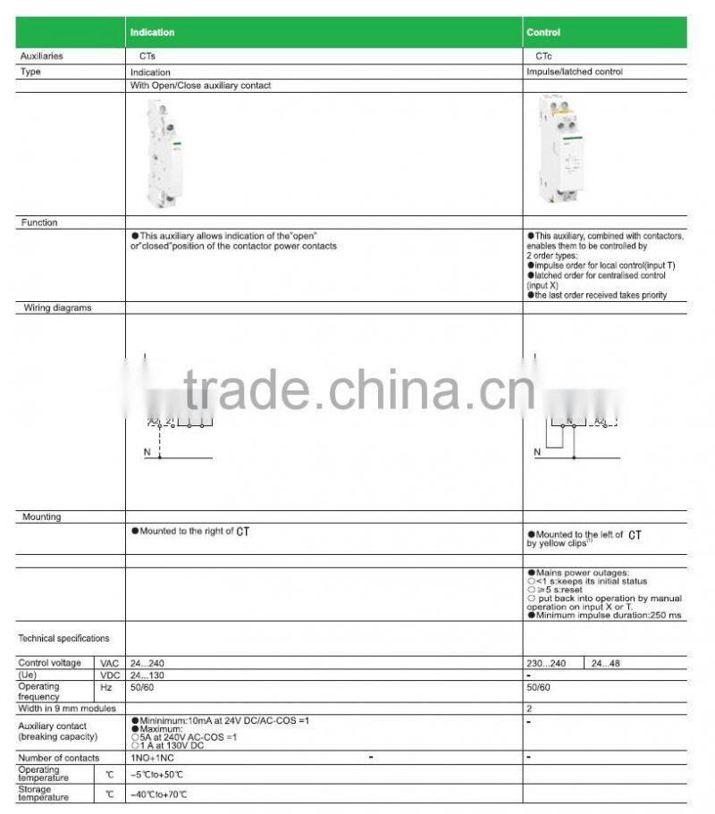 O+F 1NO+1NC CT series sliver electrical household auxiliary ac contactor