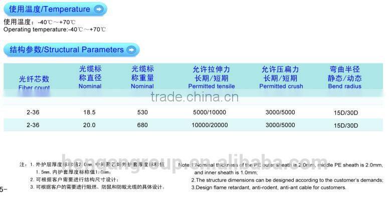 GYTA5333 Outdoor Layer Stranded Optical Cables For Telecommunications