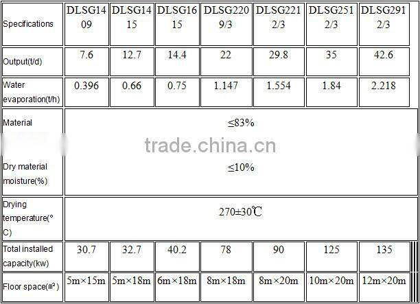 offer agricultural equipment rice paddy dryer from china manufacturer