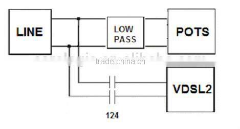 VDSL2 over POTS SPLITTER for MDF