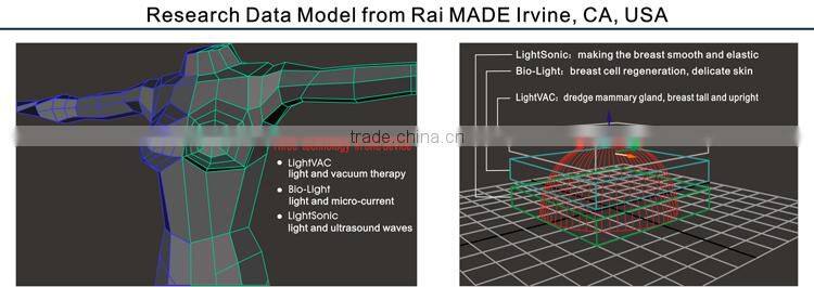The Most Popular and Professional Breast Care Workstation