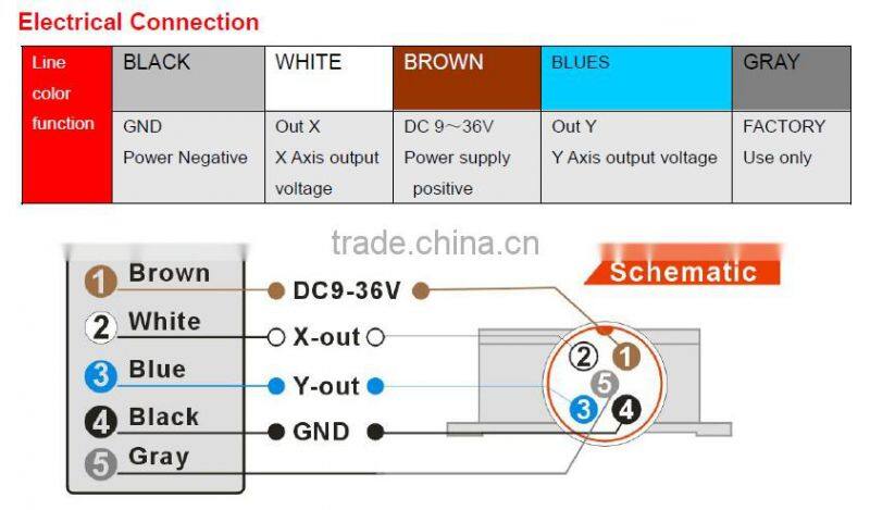 +/-5V or +/-10V High Precision Inclinometer Level Sensor With Excellent Temp Compensation