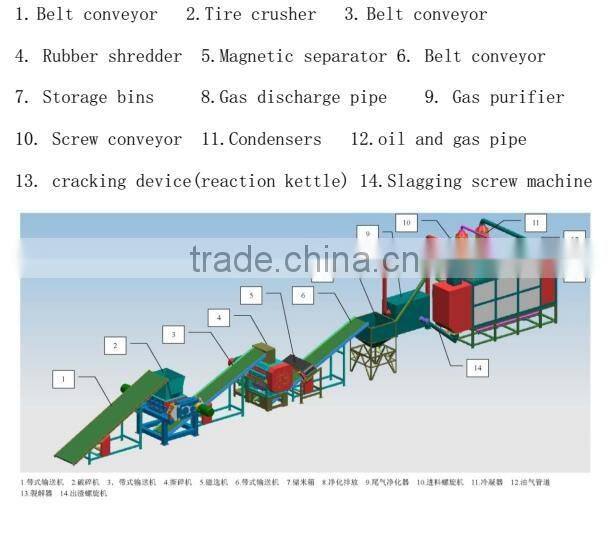 jiangxi ji an Dingfeng use waste tyre pyrolysis oil