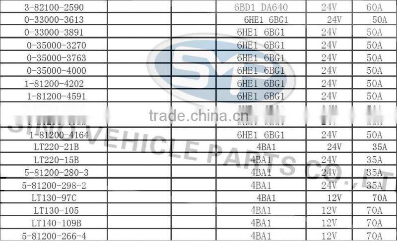 Car Alternator for ISUZU 8-97116-088-0