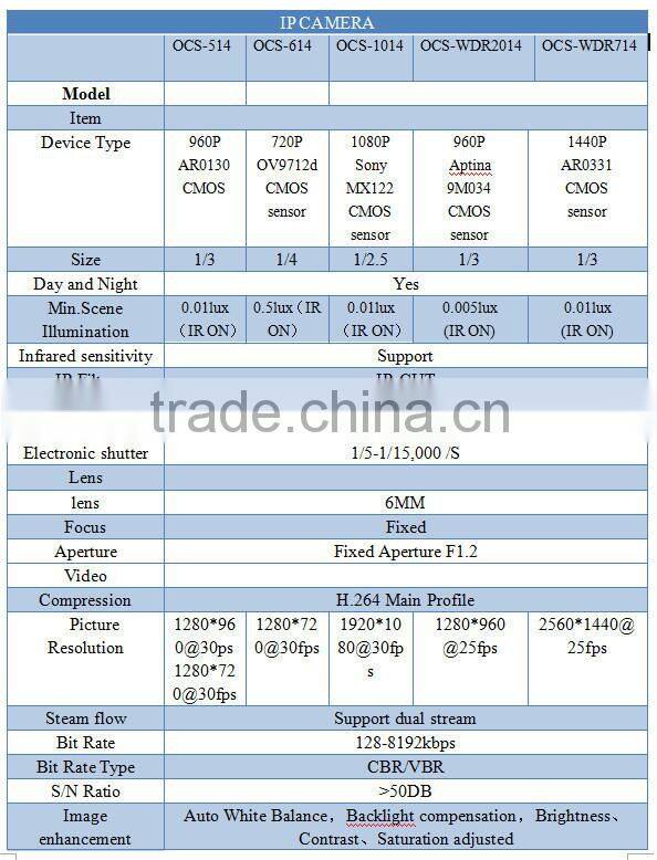 foscam fi9828w wireless outdoor dome ptz ip camera,wifi ptz outdoor dome ip camera