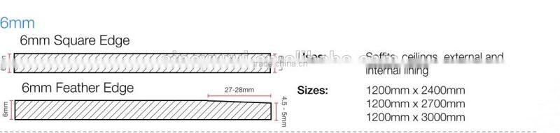 2014 mgo board,fireproof board,waterproof board decorative fire board mgo wall panel