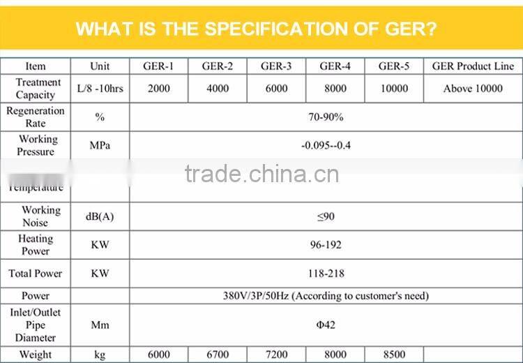 NSH GER Series Used Engine Oil Purifying Plant ,Engine Oil Recycling Plant