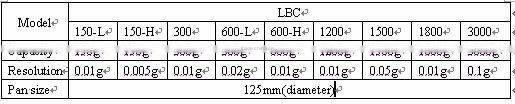electronic weighing scale 150g to 3000g
