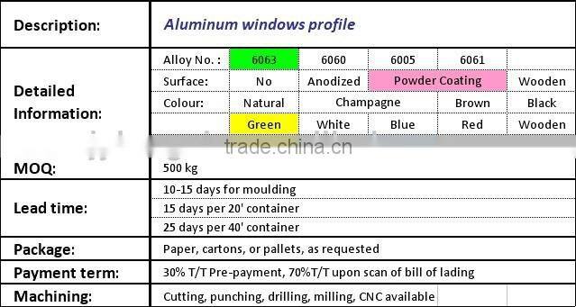 good treatment blue powder coating aluminium window profiles