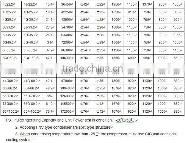 Freezer Condensing Unit,Chiller condensing unit,cooler condensing unit
