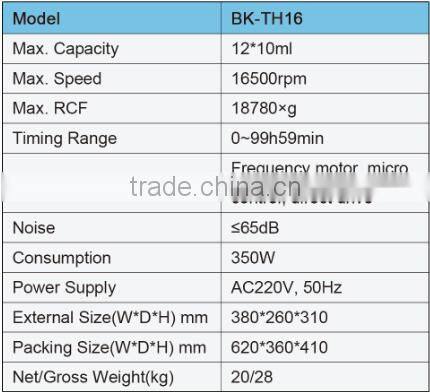 Micro Centrifuge,high speed centrifuge