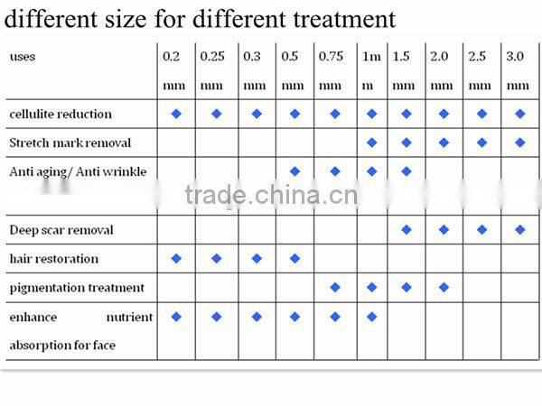 HOT!! derma roller 540 needles face derma roller with bottom price