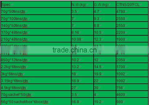 China wholesale canned sardin canned tuna