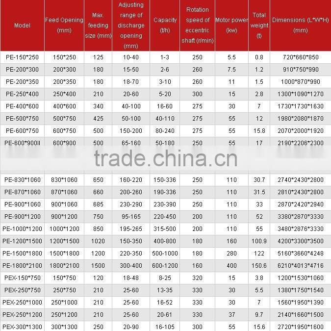 2015 Hot Sale Diesel Engine Crusher,Small Diesel Stone Crusher,mobile stone crusher plant