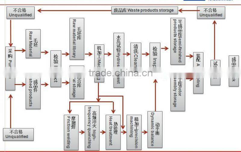 small turbo diesel engine