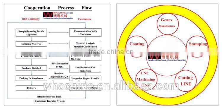 High Precision double gears made by whachinebrothers ltd.