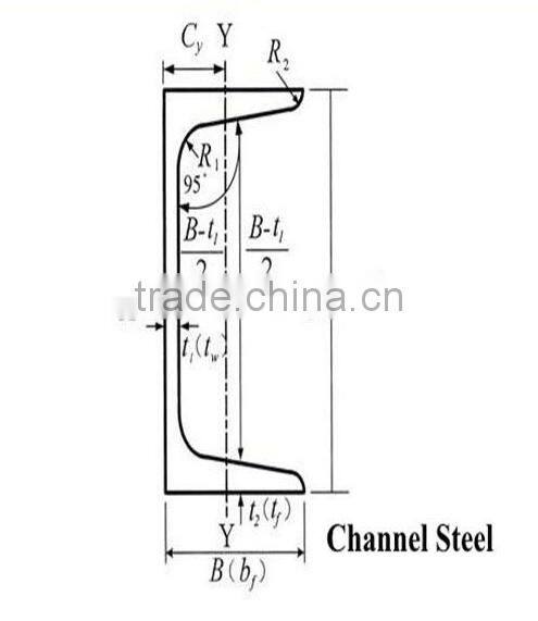 high quality of professional hot rolled channel steel bar