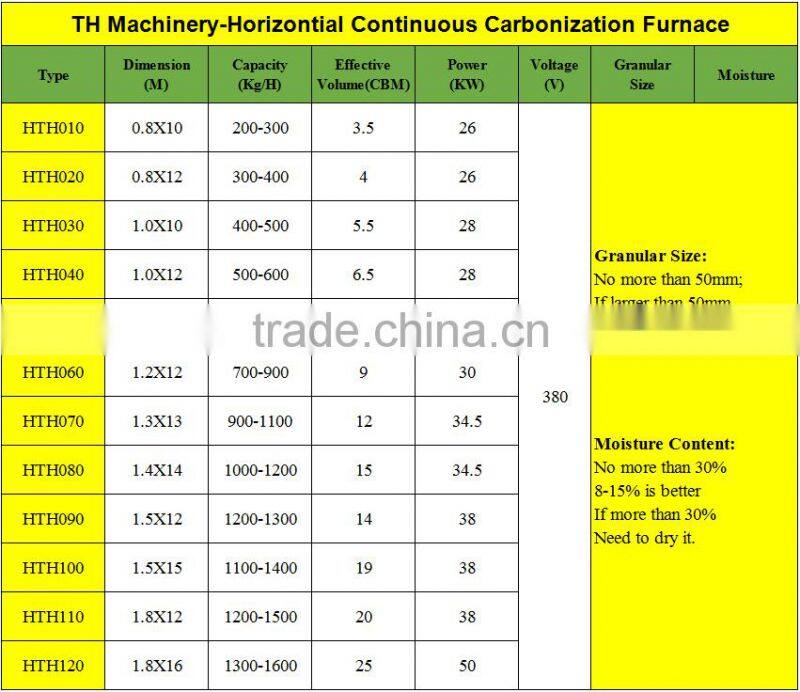 HTH090 Output capacity 1200-1500kg/h gasfier Type continuous carbonization furnace